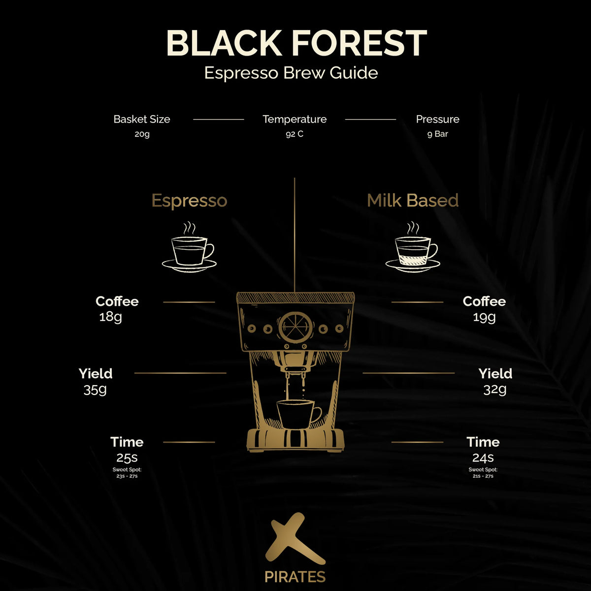 Black Forest Cake Blend - Colombia - Ethiopia - Brazil