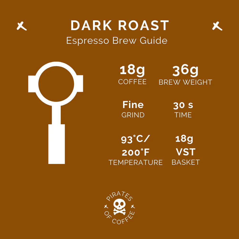 Dark Roast - Colombia