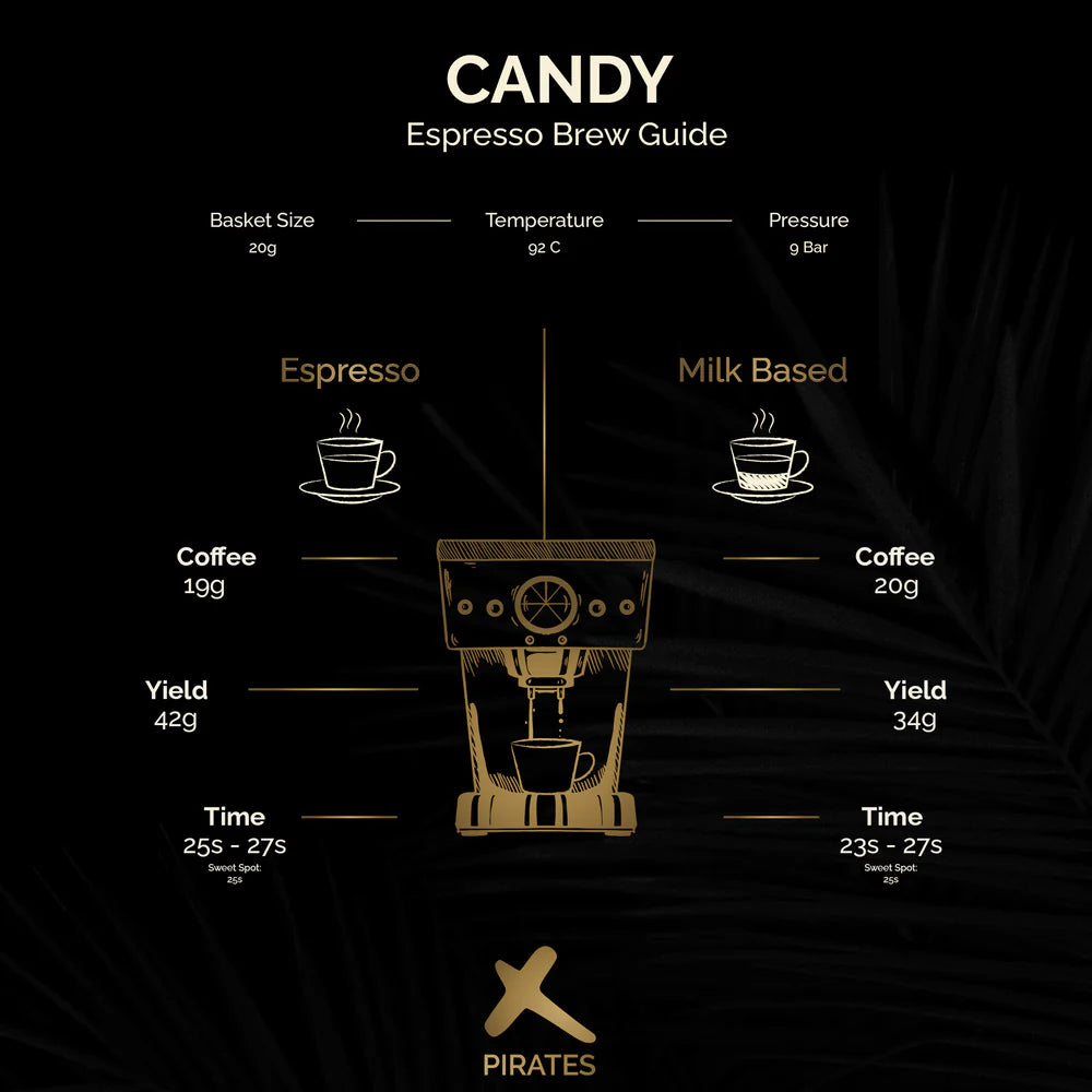 Candy – Carbonic Maceration – Colombia (Espresso)
