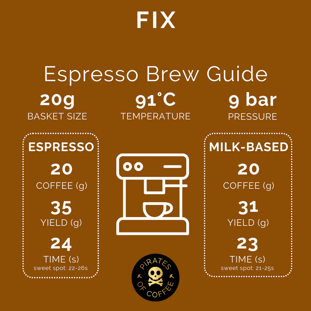 Fix Espresso - Ethiopia - Brazil
