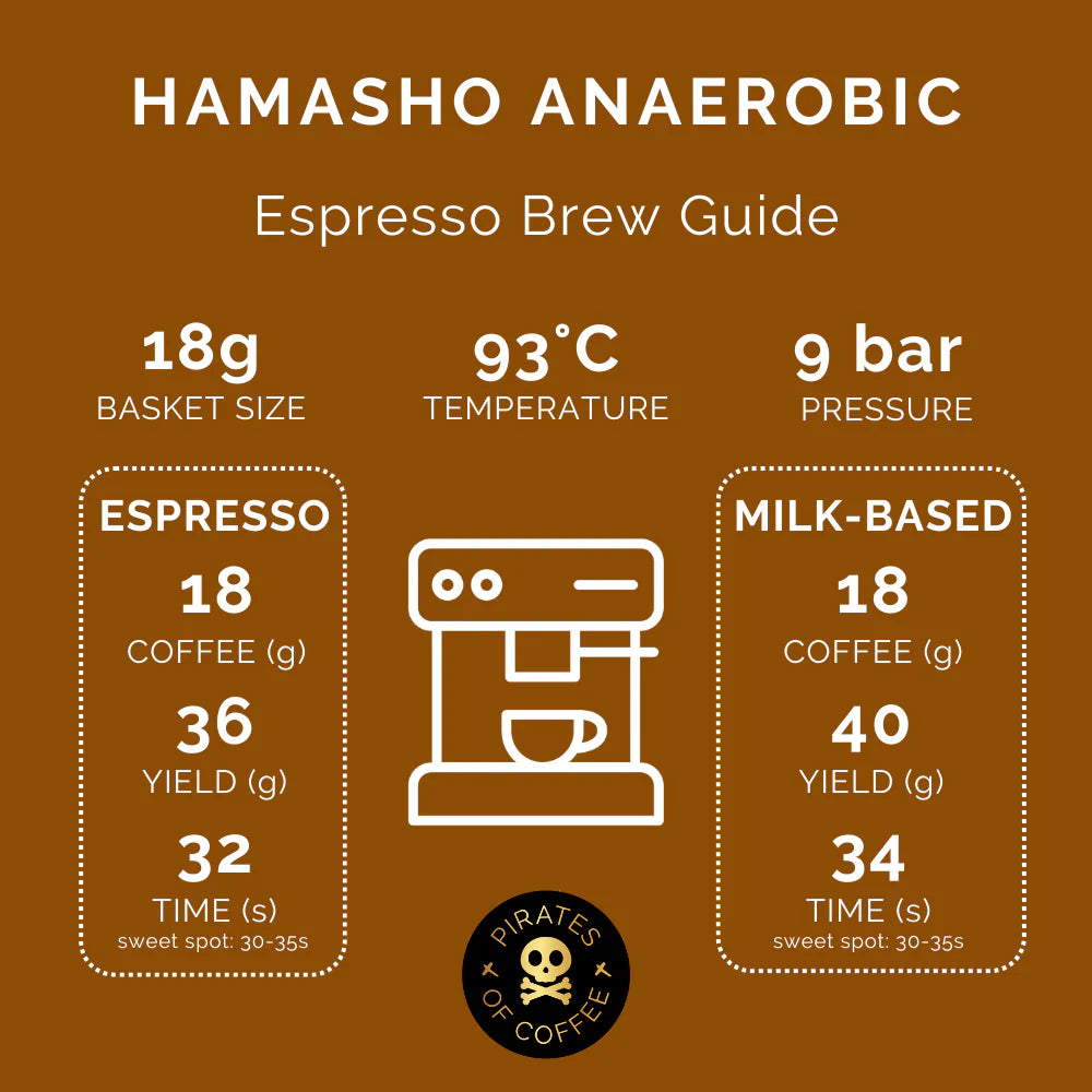 Hamasho Anaerobic - Ethiopia (Espresso)