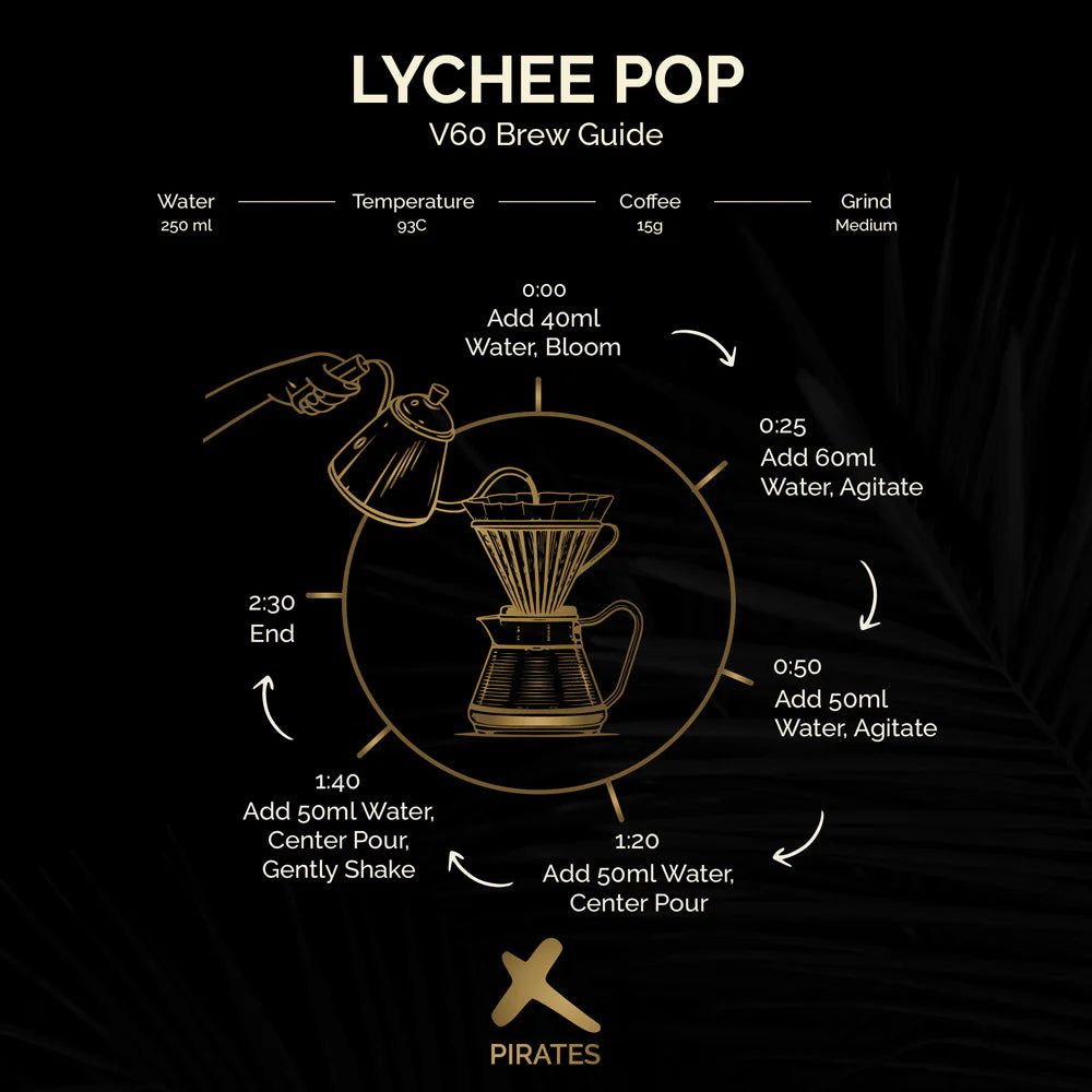 Lychee Pop – Co-Ferment Washed – Colombia (Filter)