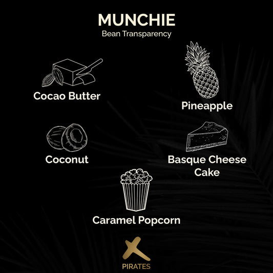 Munchie - Colombia (Omni)