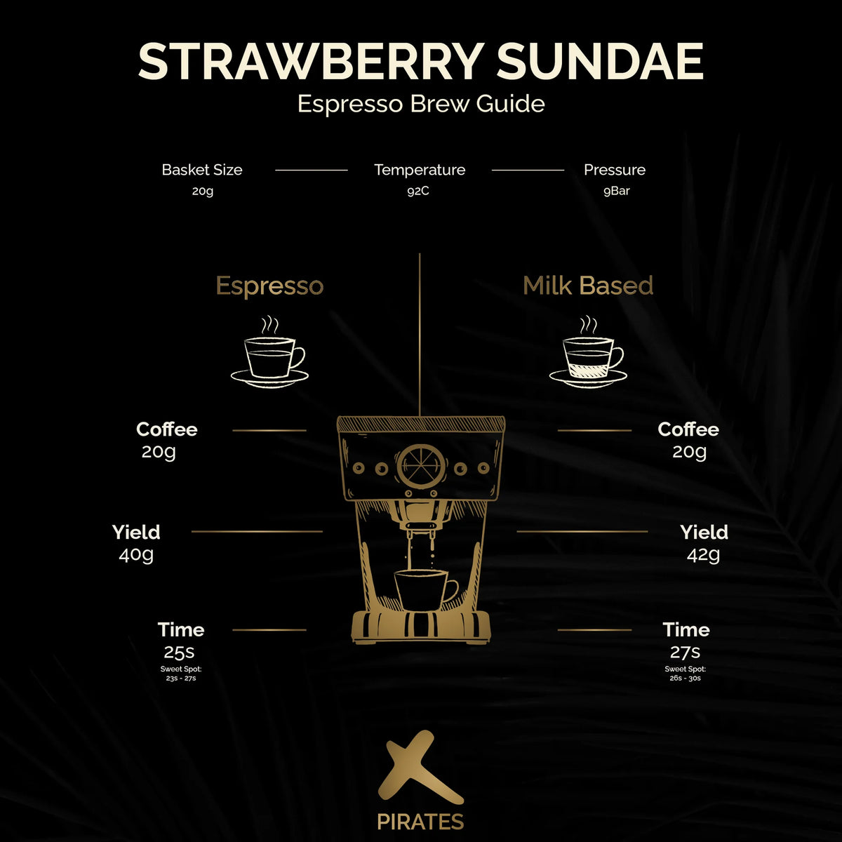 Strawberry Sundae Blend - Colombia - Ethiopia - Brazil