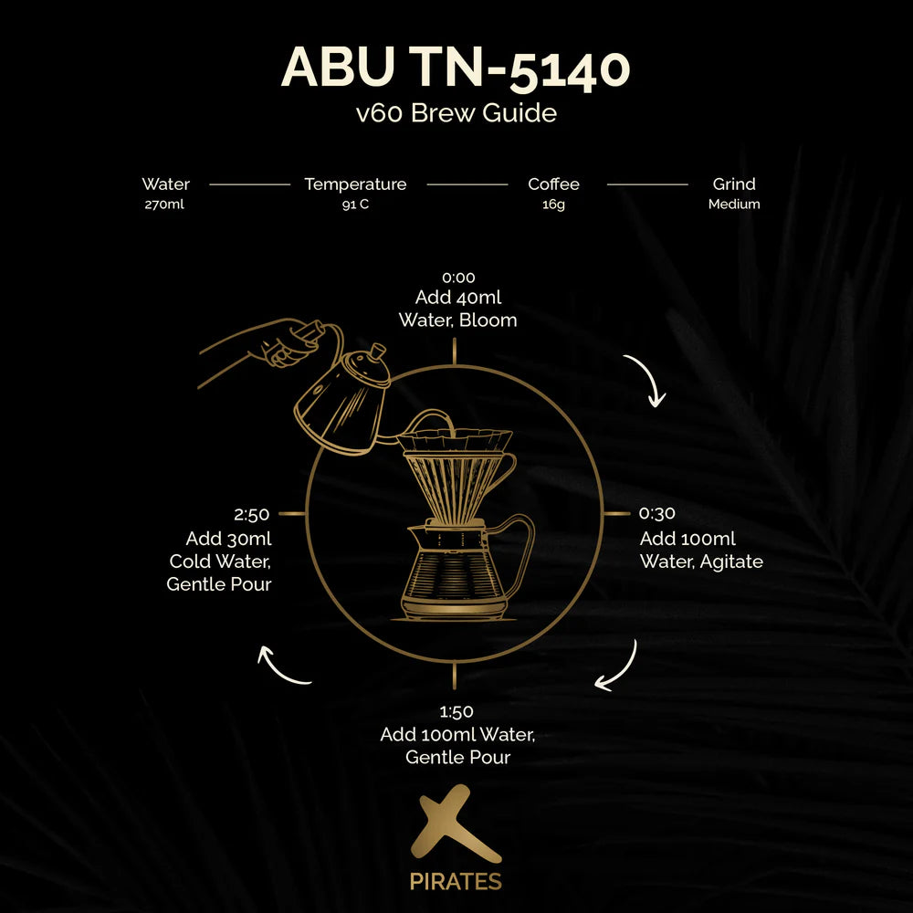 Abu TN-5140 - Panama