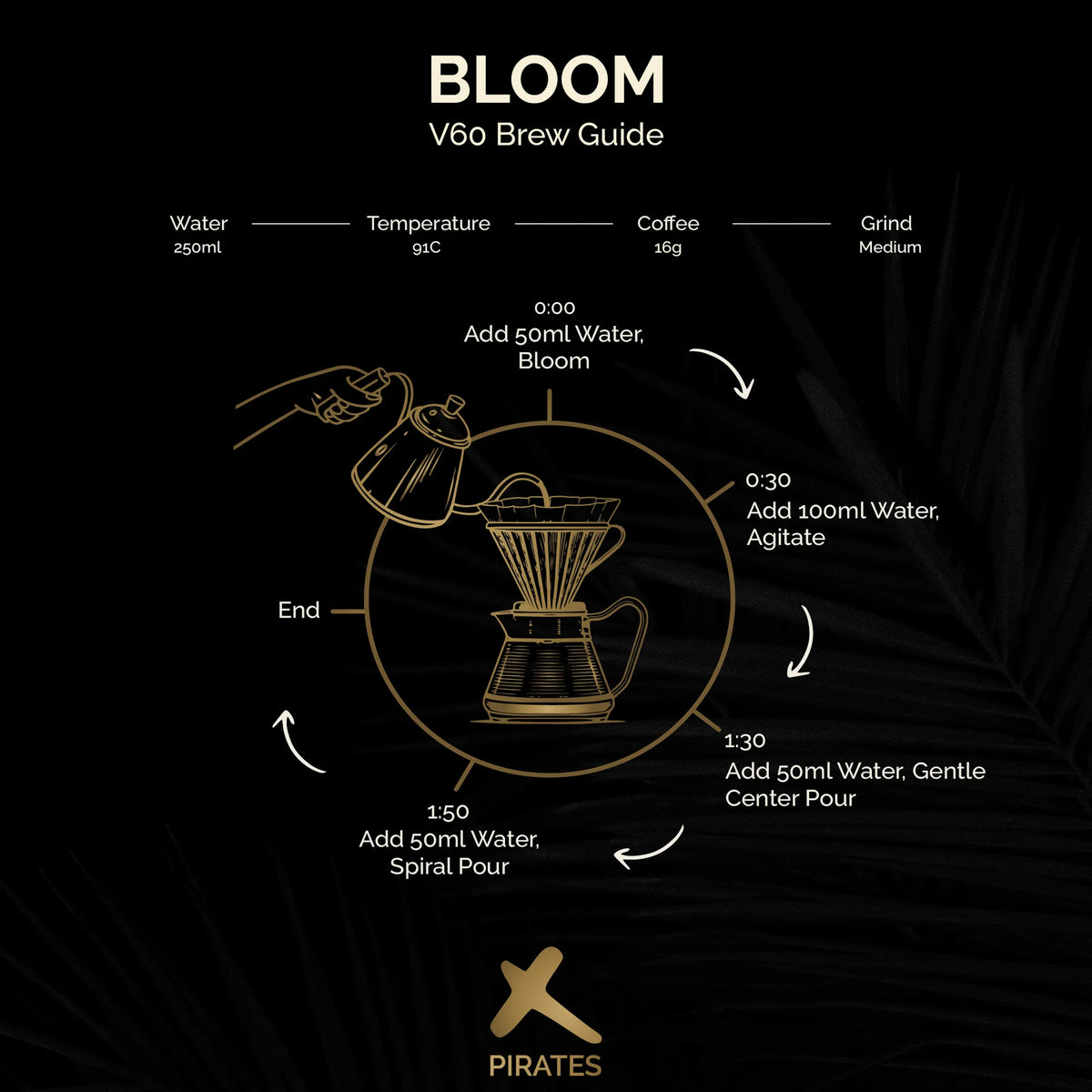 Bloom – Washed – Ethiopia