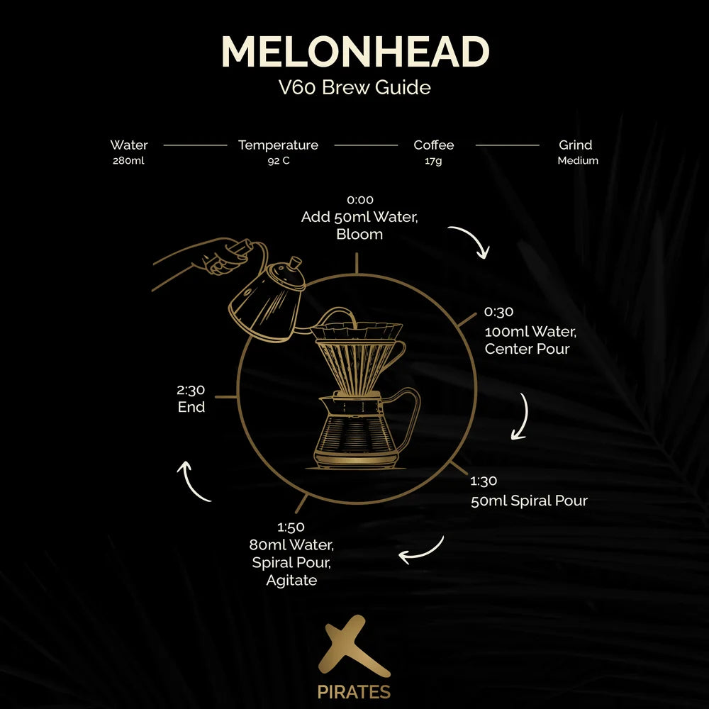 Melonhead Nitro - Colombia 1 kg