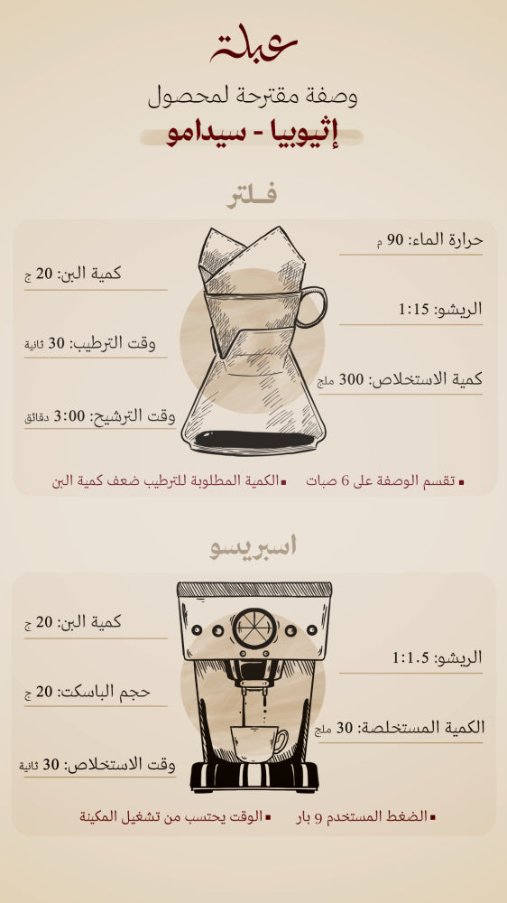 Sidamo - Ethiopia