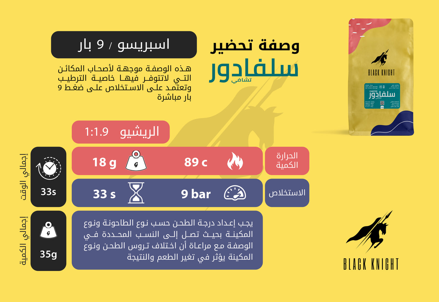 Chaffee - El Salvador