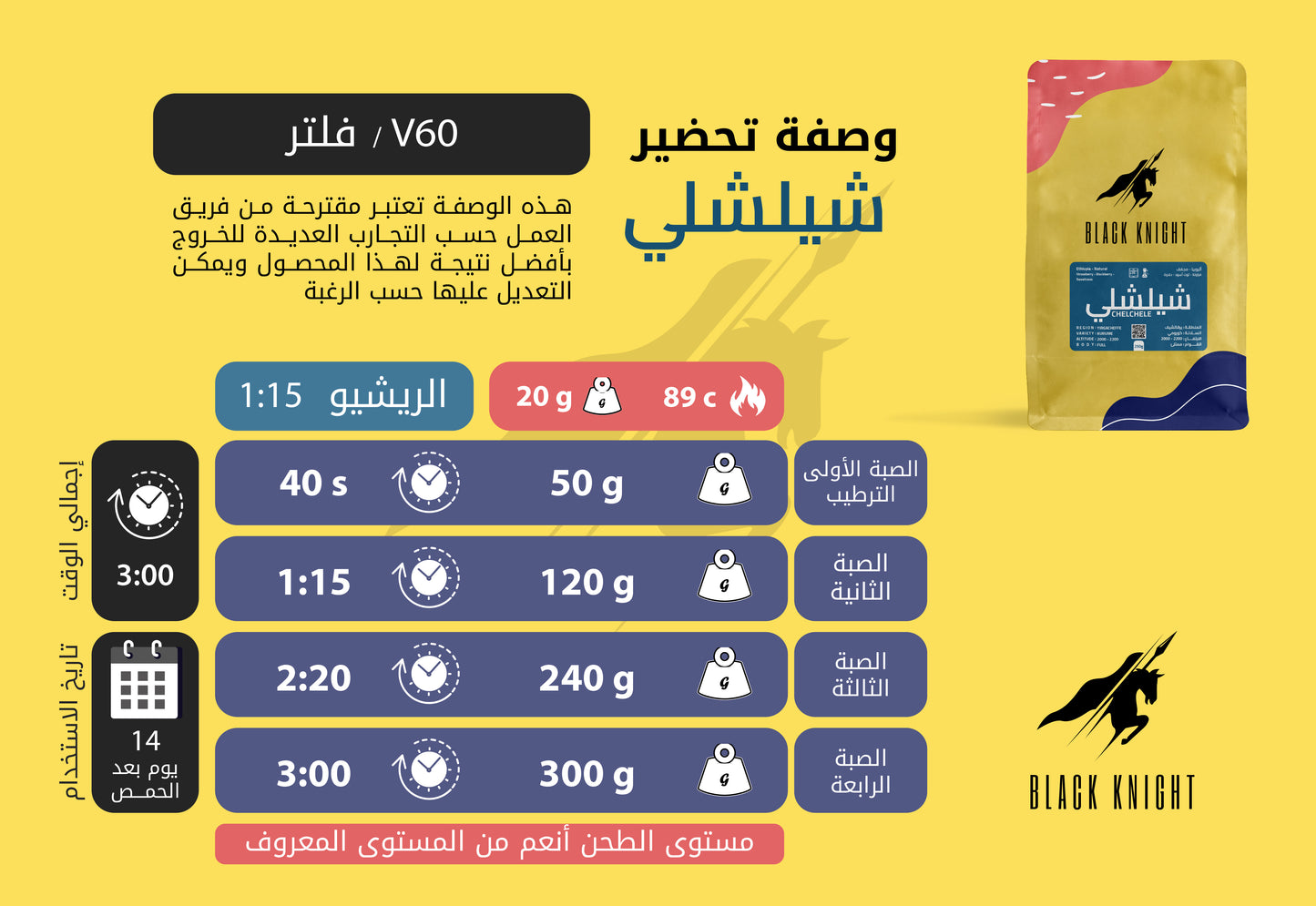 Chelchele - Ethiopia