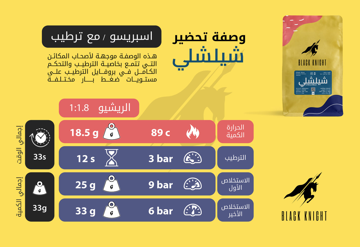 Chelchele - Ethiopia