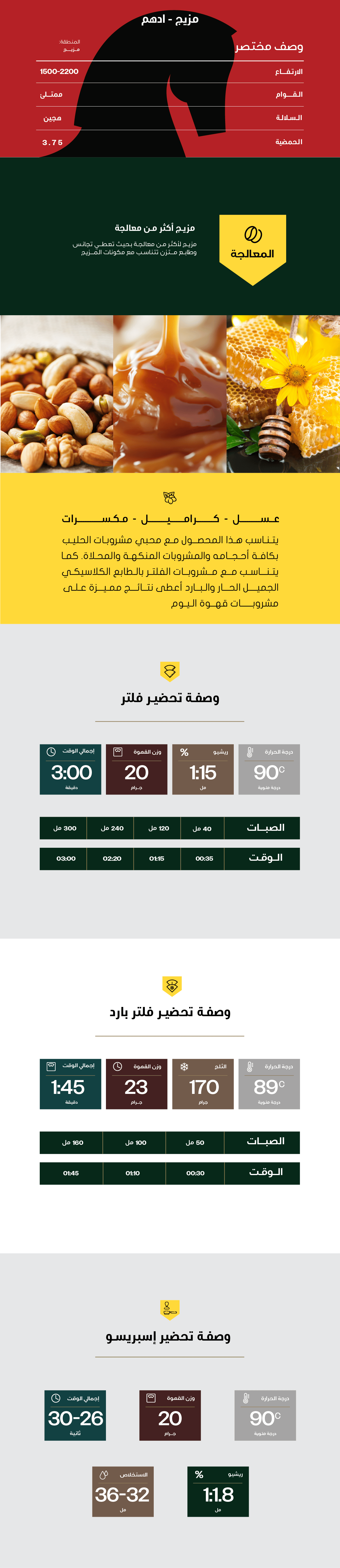 Adham Blend 1 kg