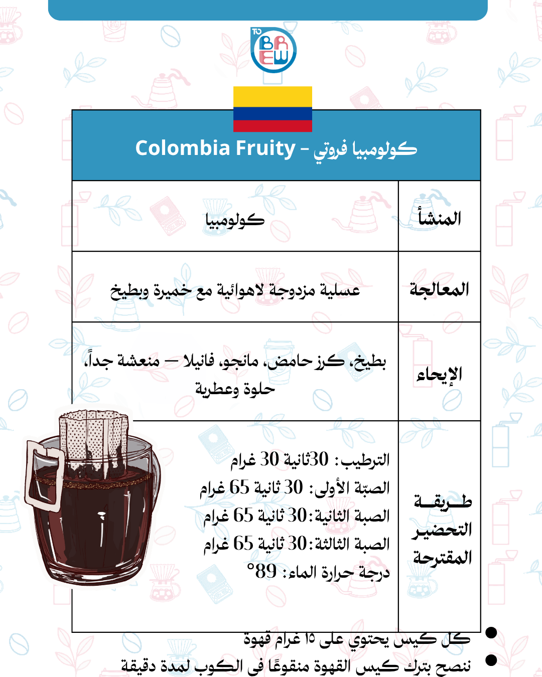Too Easy to Brew