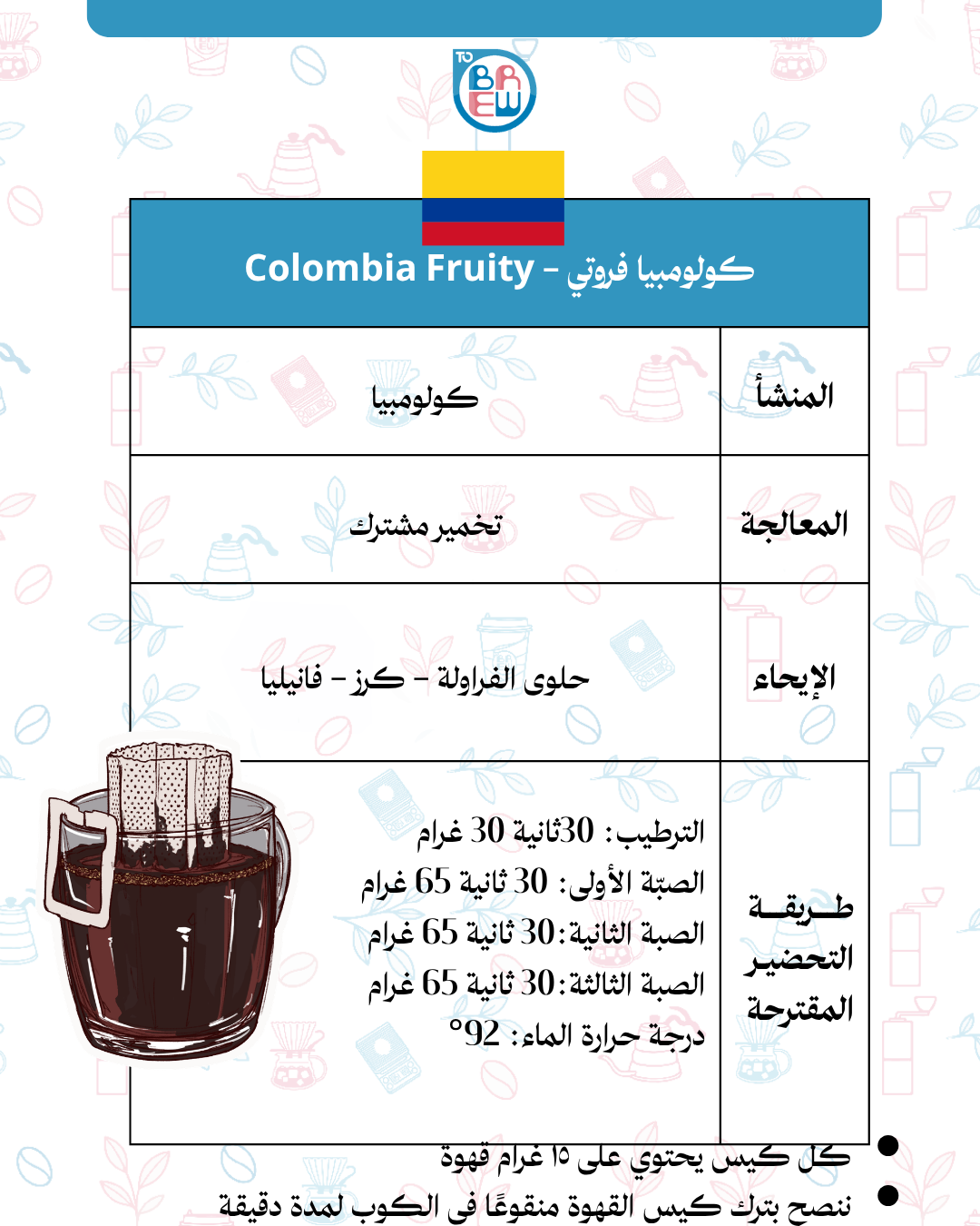 Too Easy to Brew