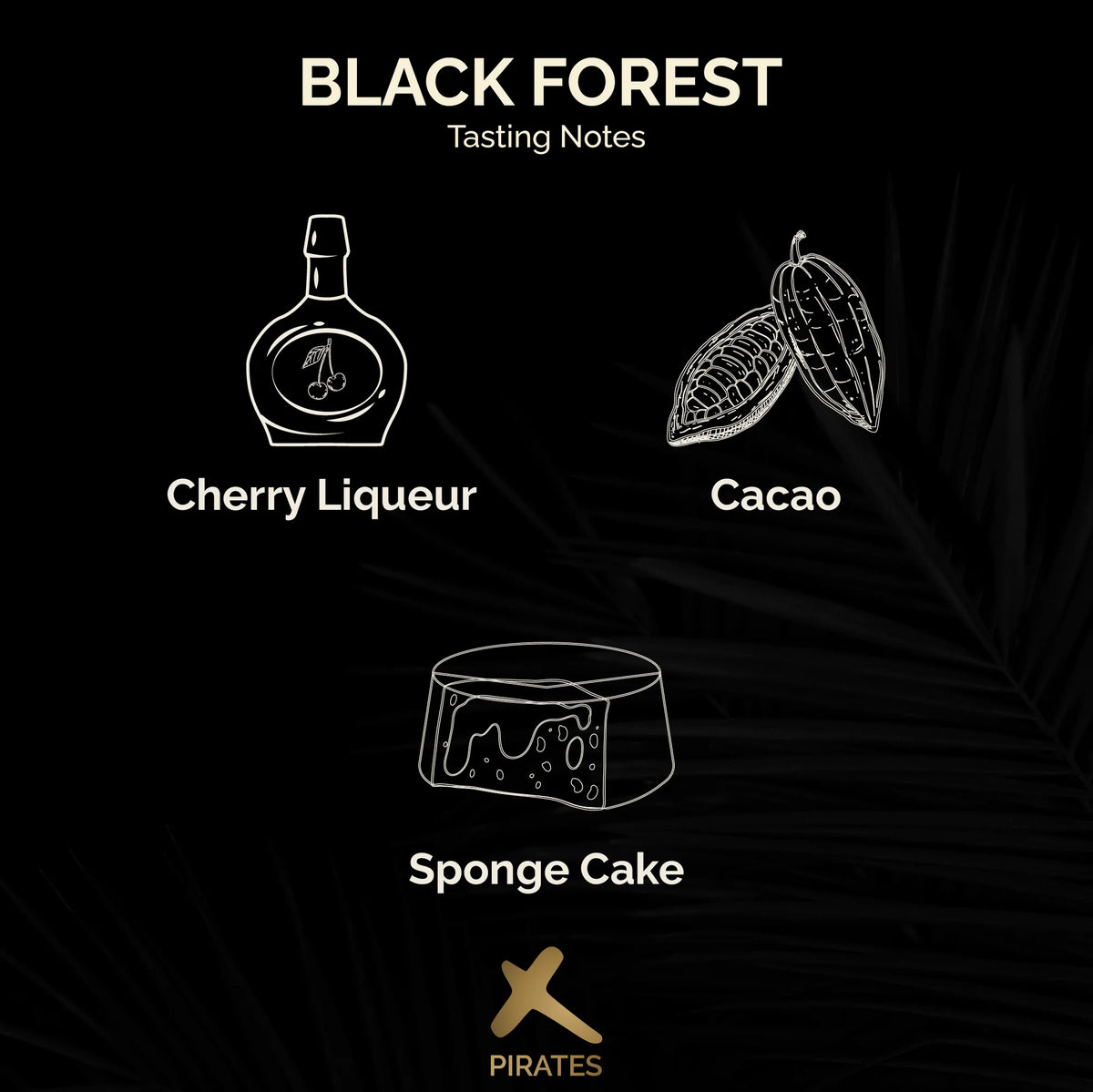 Black Forest Cake Blend - Colombia - Ethiopia - Brazil