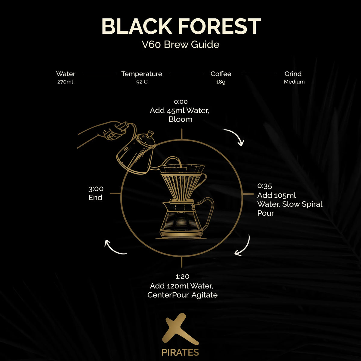 Black Forest Cake Blend - Colombia - Ethiopia - Brazil