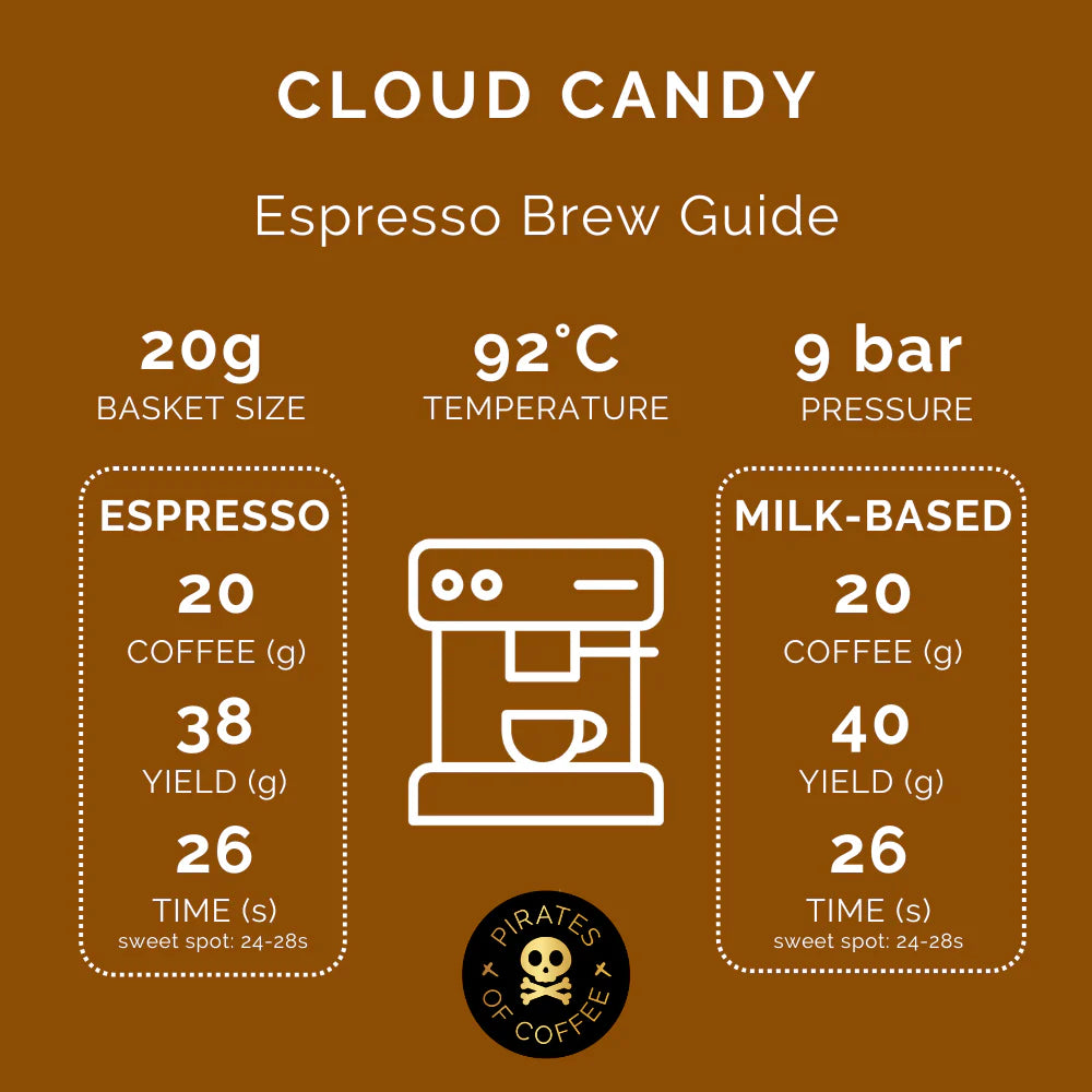 Cloud Candy – Anaerobic Natural – Rwanda
