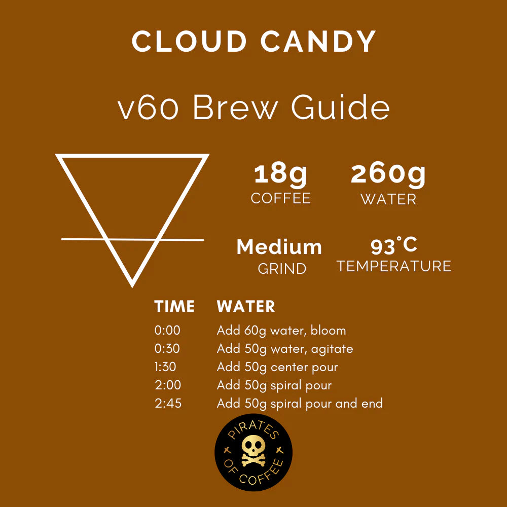 Cloud Candy – Anaerobic Natural – Rwanda