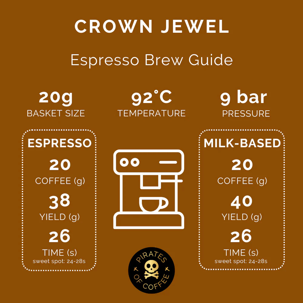 Crown Jewel - Rwanda