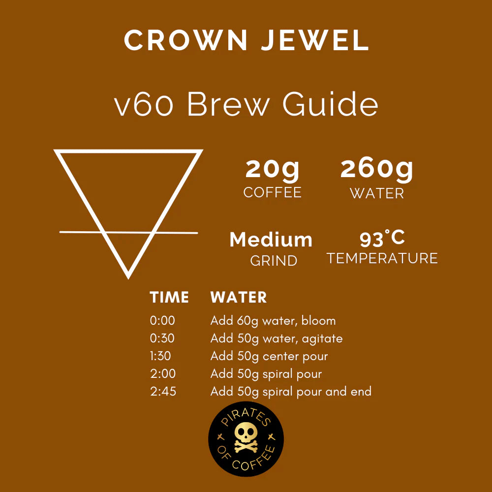 Crown Jewel - Rwanda