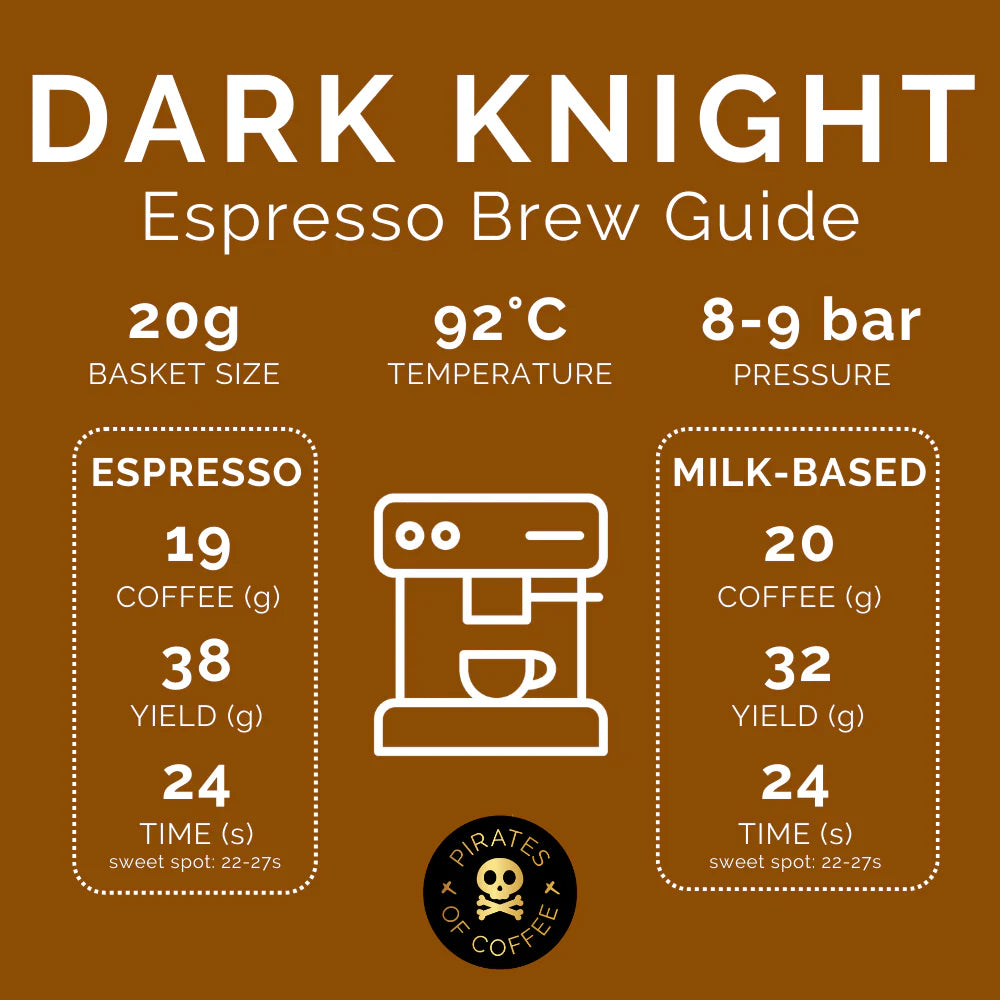 Dark Knight Blend - Colombia - Brazil - Peru – to brew