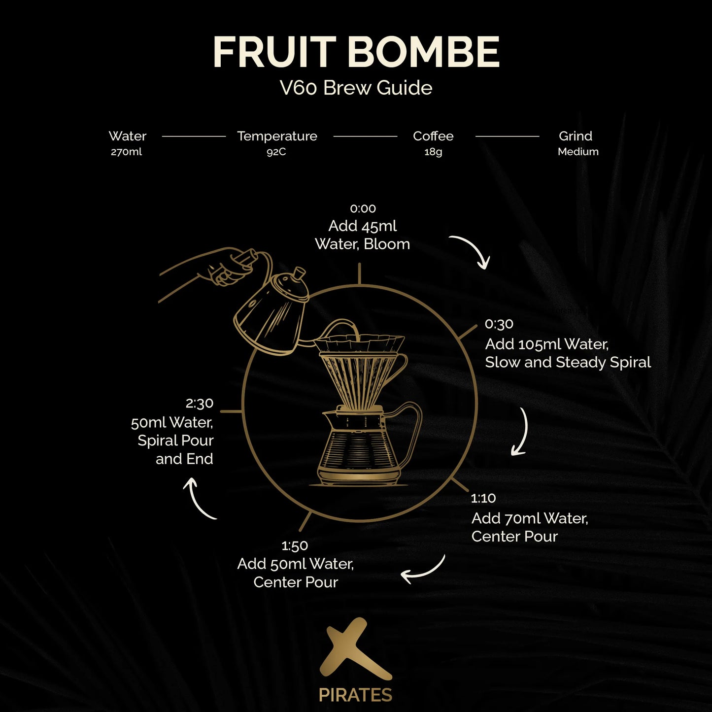 Fruit Bombe - Ethiopia (Filter)