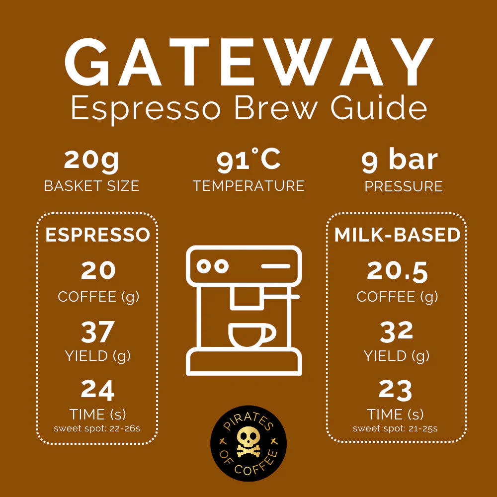 Gateway Blend - Colombia - Brazil (Espresso) 1 KG