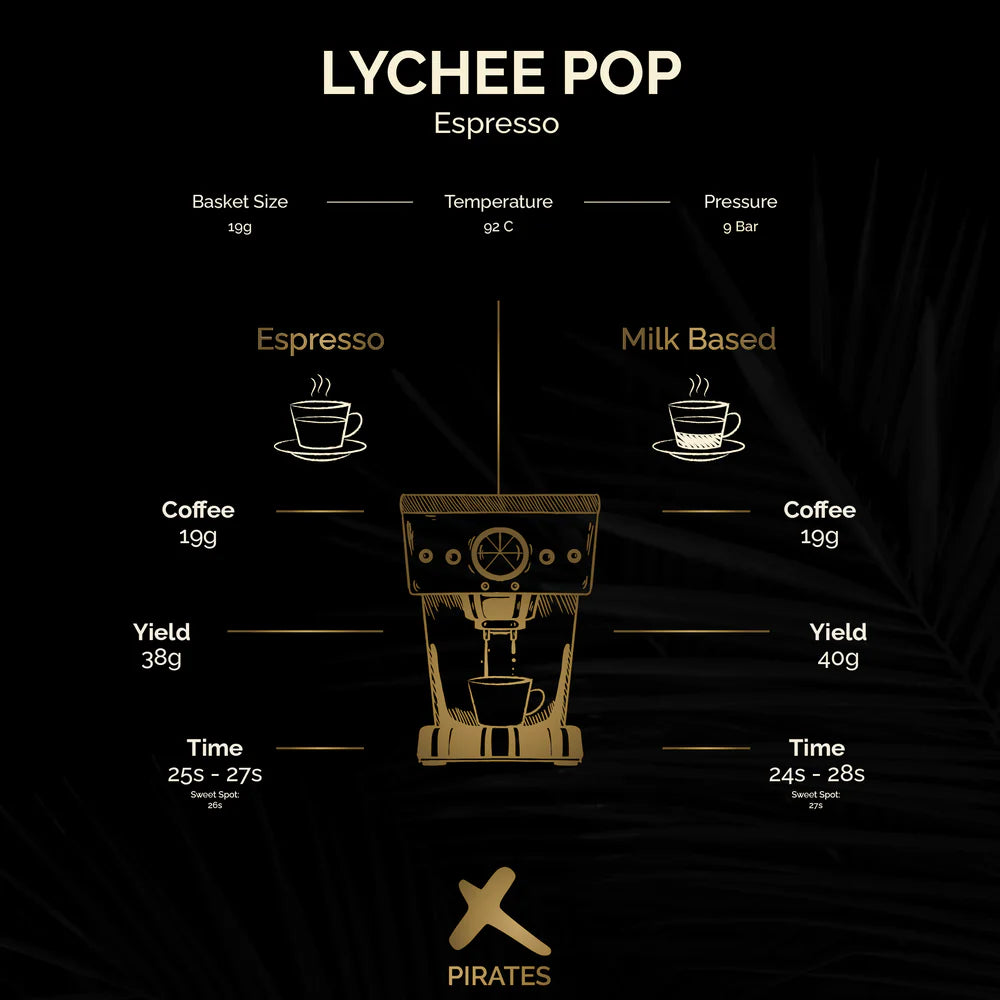 Lychee Pop – Co-Ferment Washed – Colombia (Espresso)