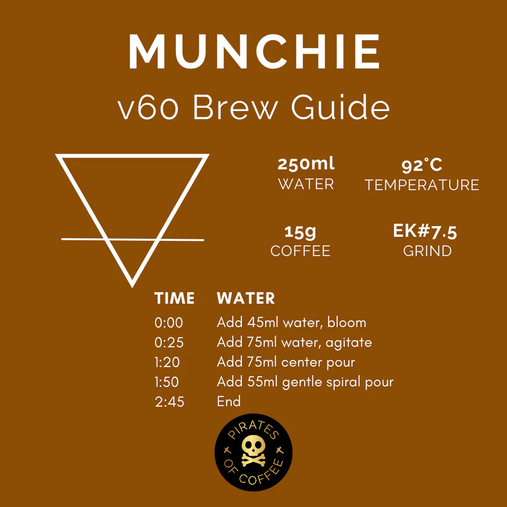 Munchie - Colombia (Filter) 1 KG