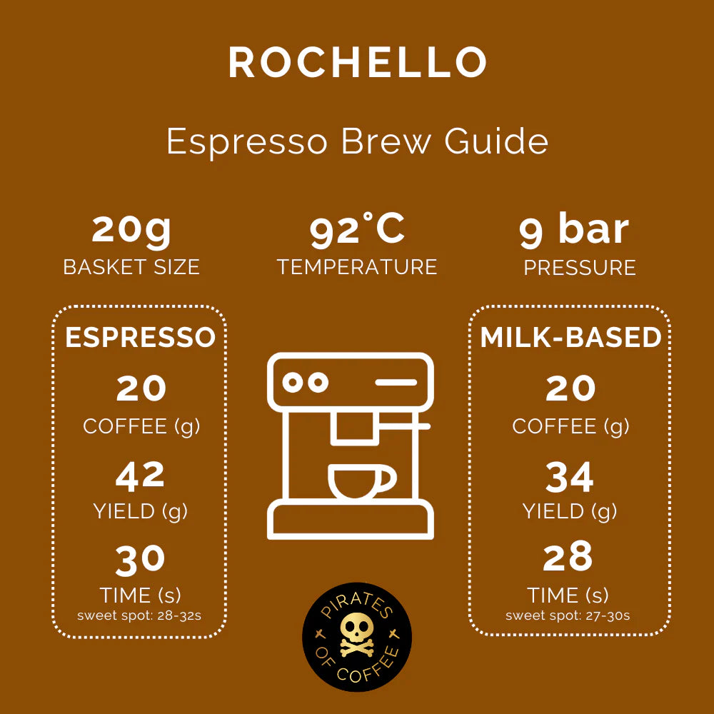 Rochello – Washed - Colombia