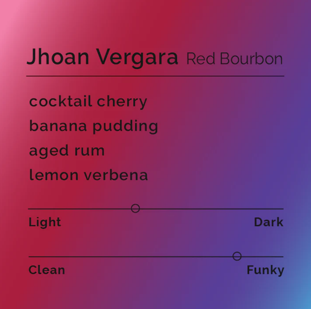 Jhoan Vergara - Red Bourbon - Colombia