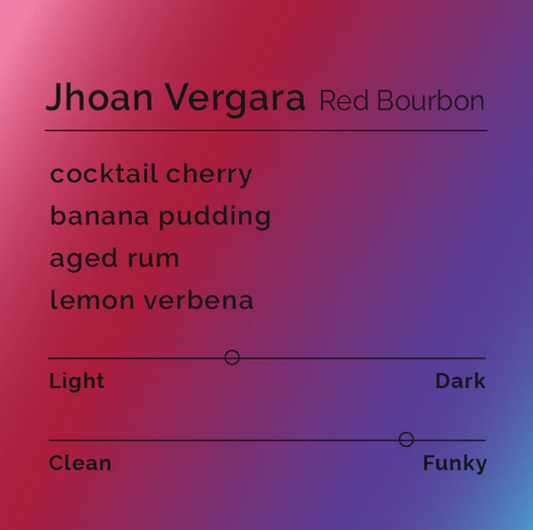 Jhoan Vergara - Red Bourbon - Colombia