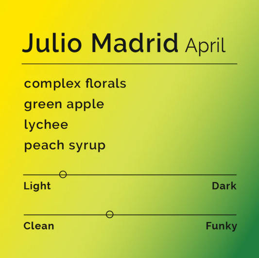 Julio Madrid - April - Colombia