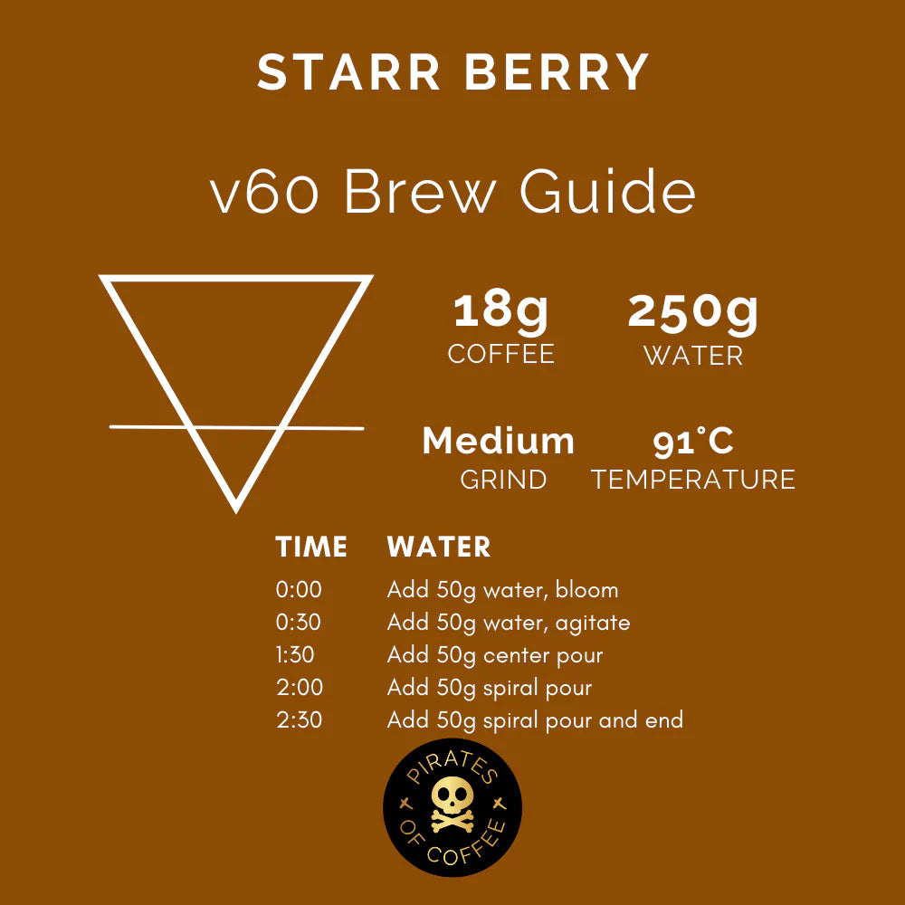 Starr Berry – Anaerobic Natural – Rwanda