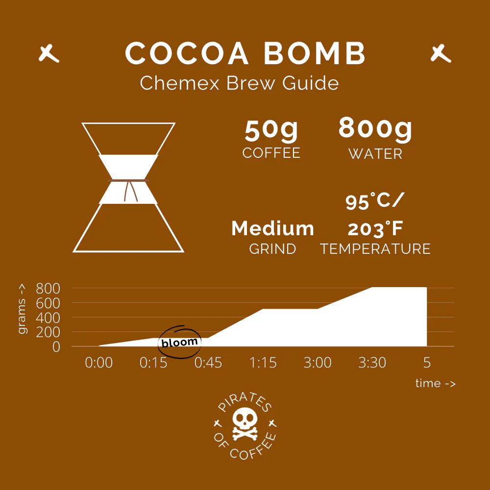 Cocoa Bomb - Brazil 1 kg