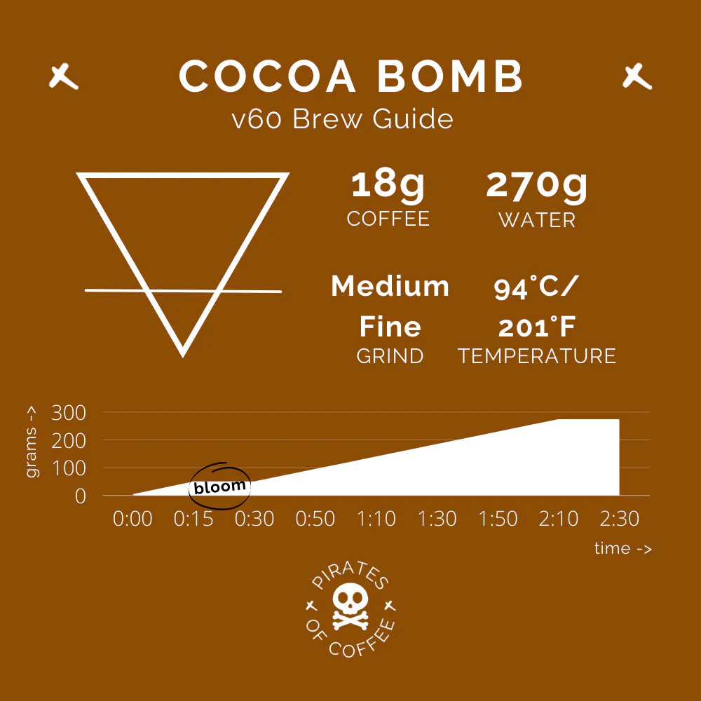 Cocoa Bomb - Brazil 1 kg