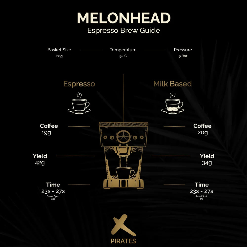 Melonhead Nitro - Colombia 1 kg